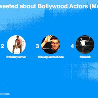 Sonu Sood, Akshay Kumar, Salman Khan, Shah Rukh Khan and Amitabh Bachchan become most tweeted-about Bollywood actors in 2021 Sonu Sood, Akshay Kumar, Salman Khan, Shah Rukh Khan and Amitabh Bachchan become most tweeted-about Bollywood actors in 2021